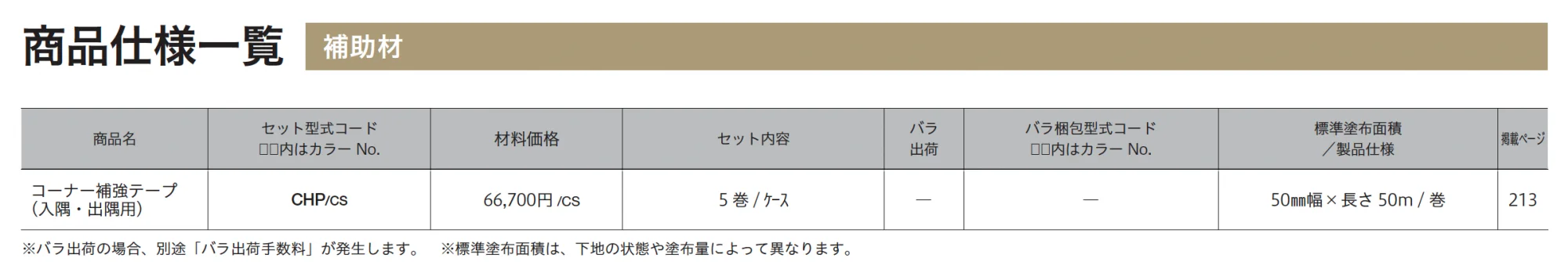 コーナー補強テープ_価格_1
