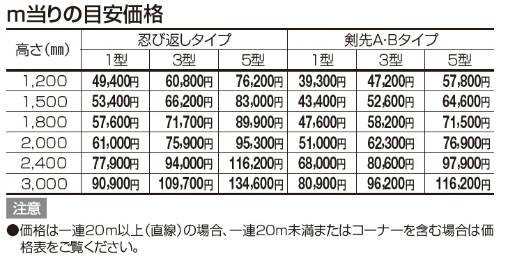 GTF3型(忍び返しタイプ)【2023年版】_価格_1