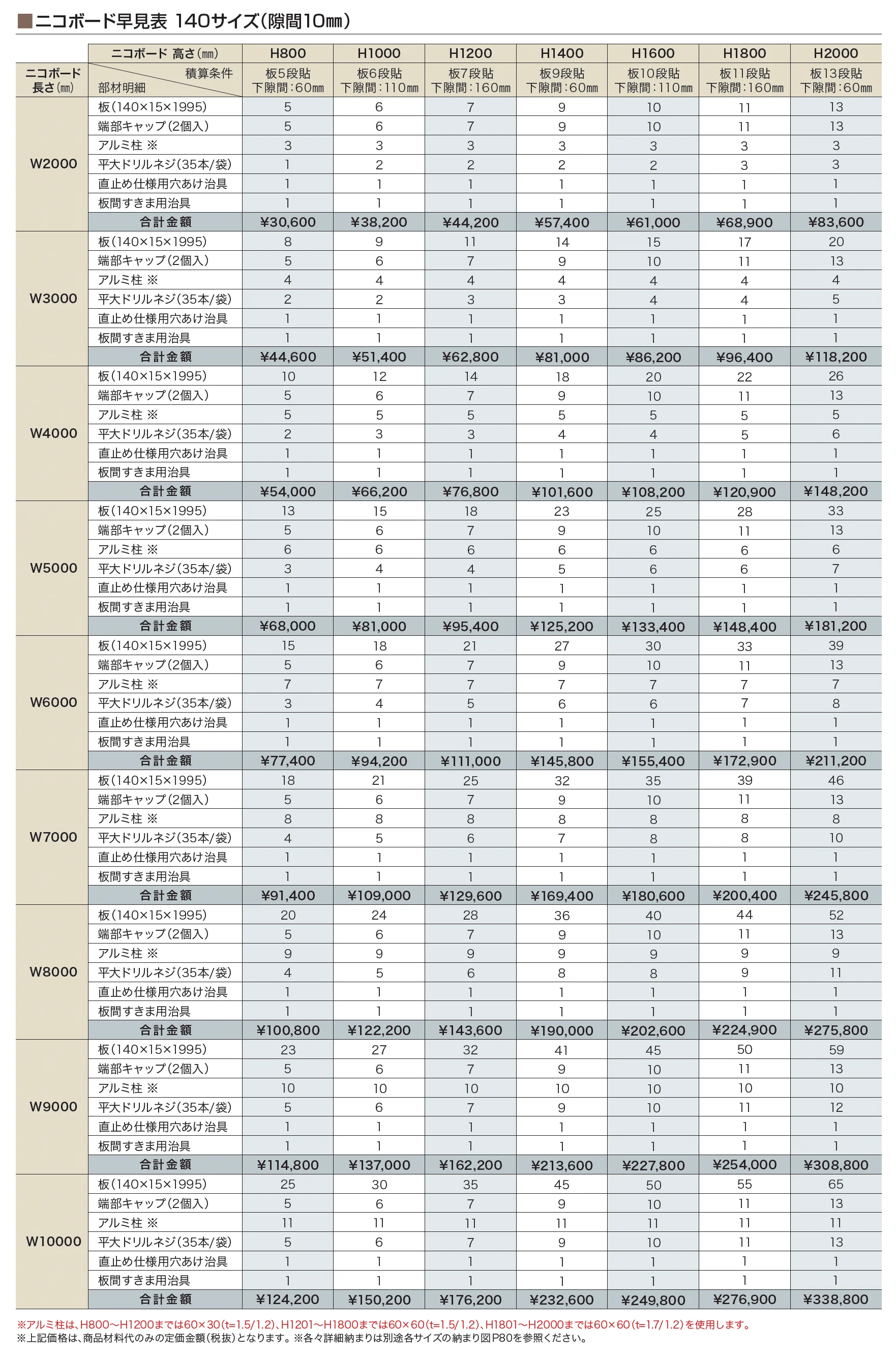ニコボード_価格_2
