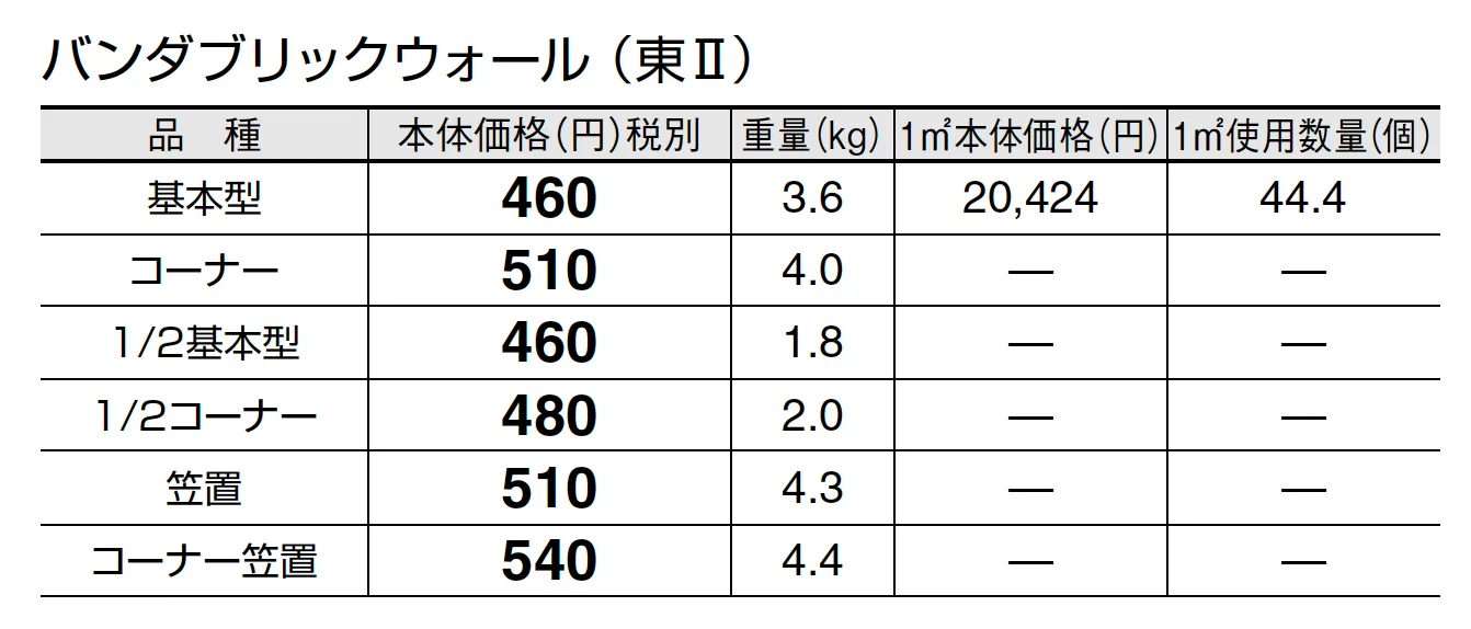 バンダブリック ウォール【エリア限定販売】_価格_2