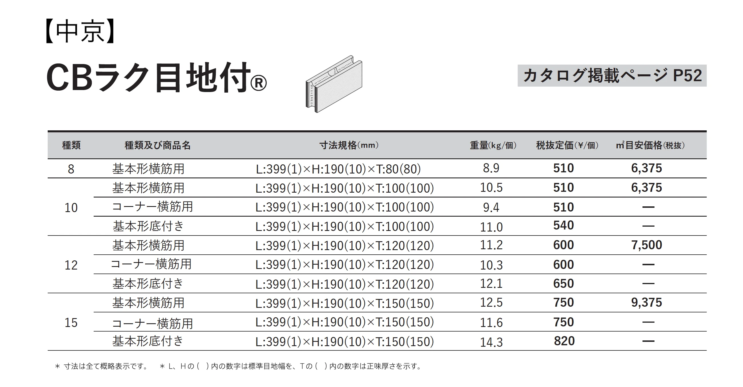 CBラク⽬地付®_価格_3