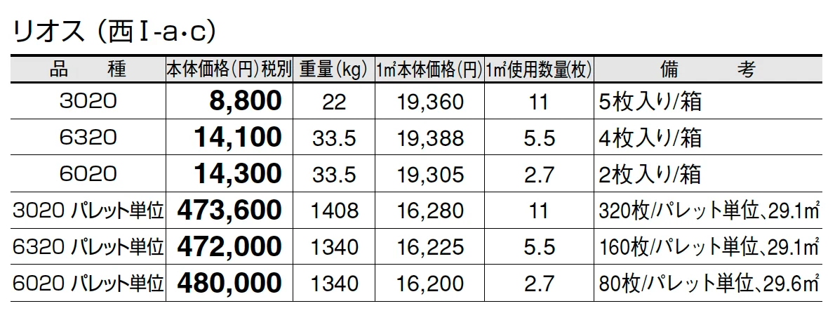 リオス【2025年版】_価格_3