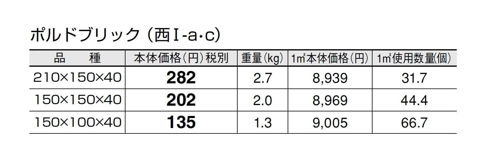 ポルドブリック【2025年版】_価格_3