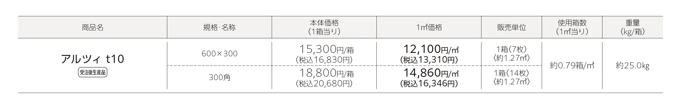 アルツィ(張材)_価格_1