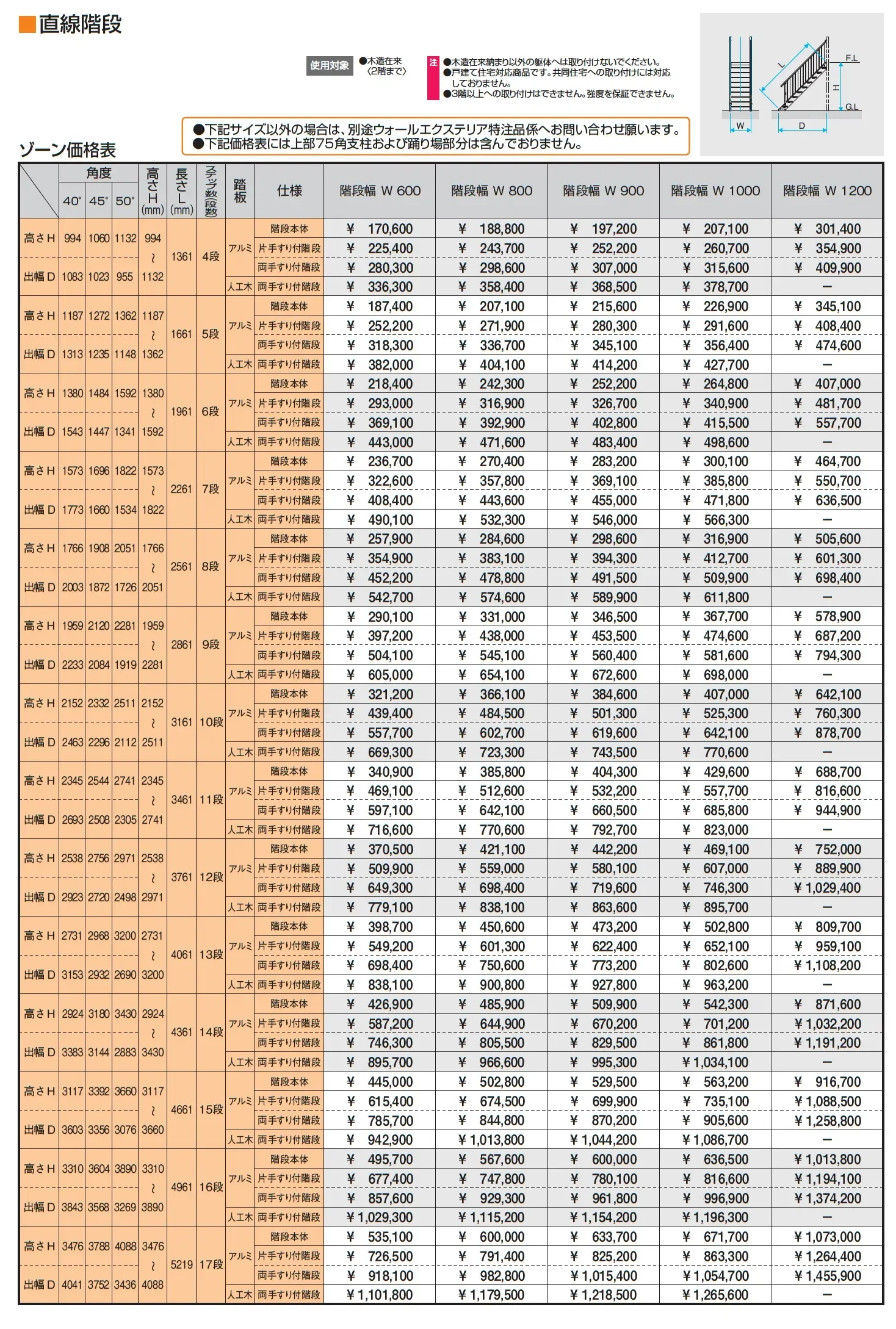 アルミ階段 直線階段【2025年版】_価格_1