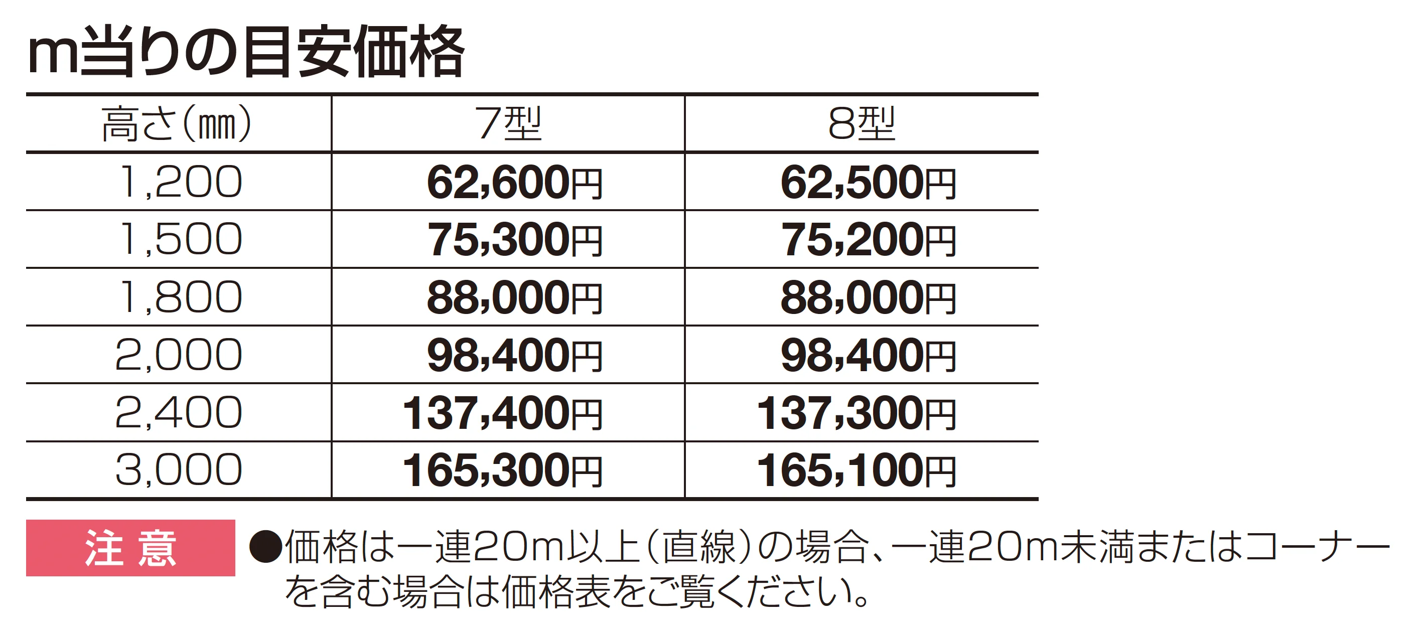 GTF7型_価格_1
