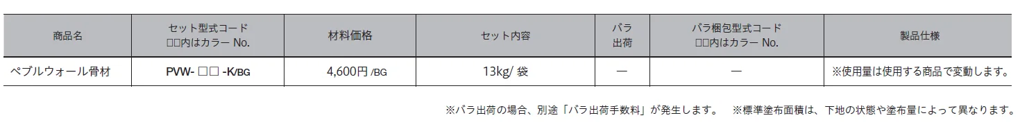 ペブルウォール骨材【2024年版】_価格_1
