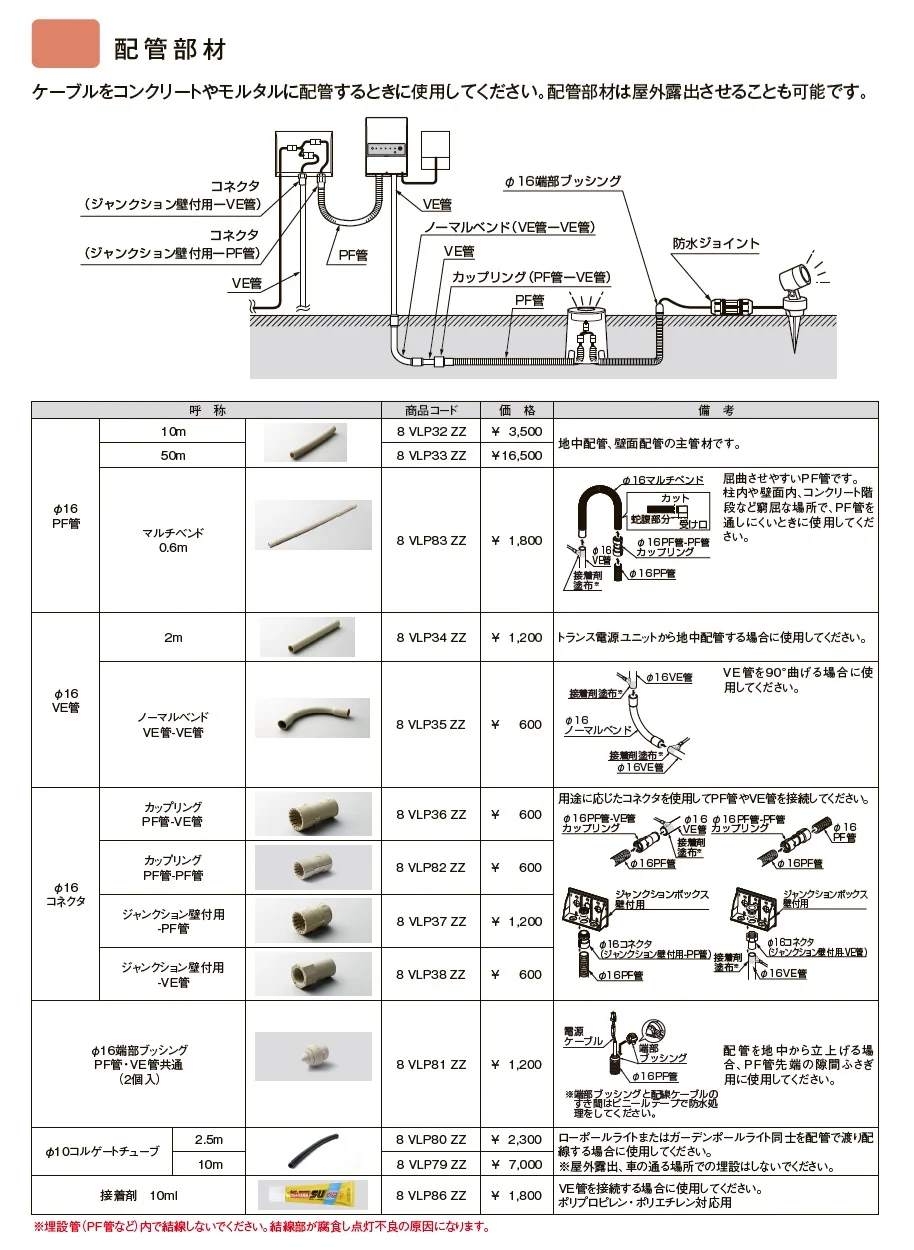 DC12V 配線アイテム【2024年版】_価格_4