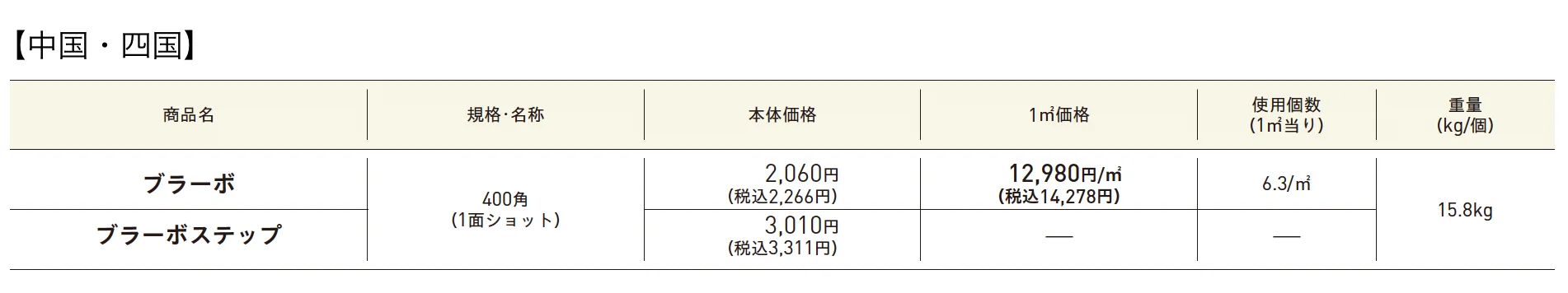 ブラーボ・ブラーボステップ【2025年版】_価格_2