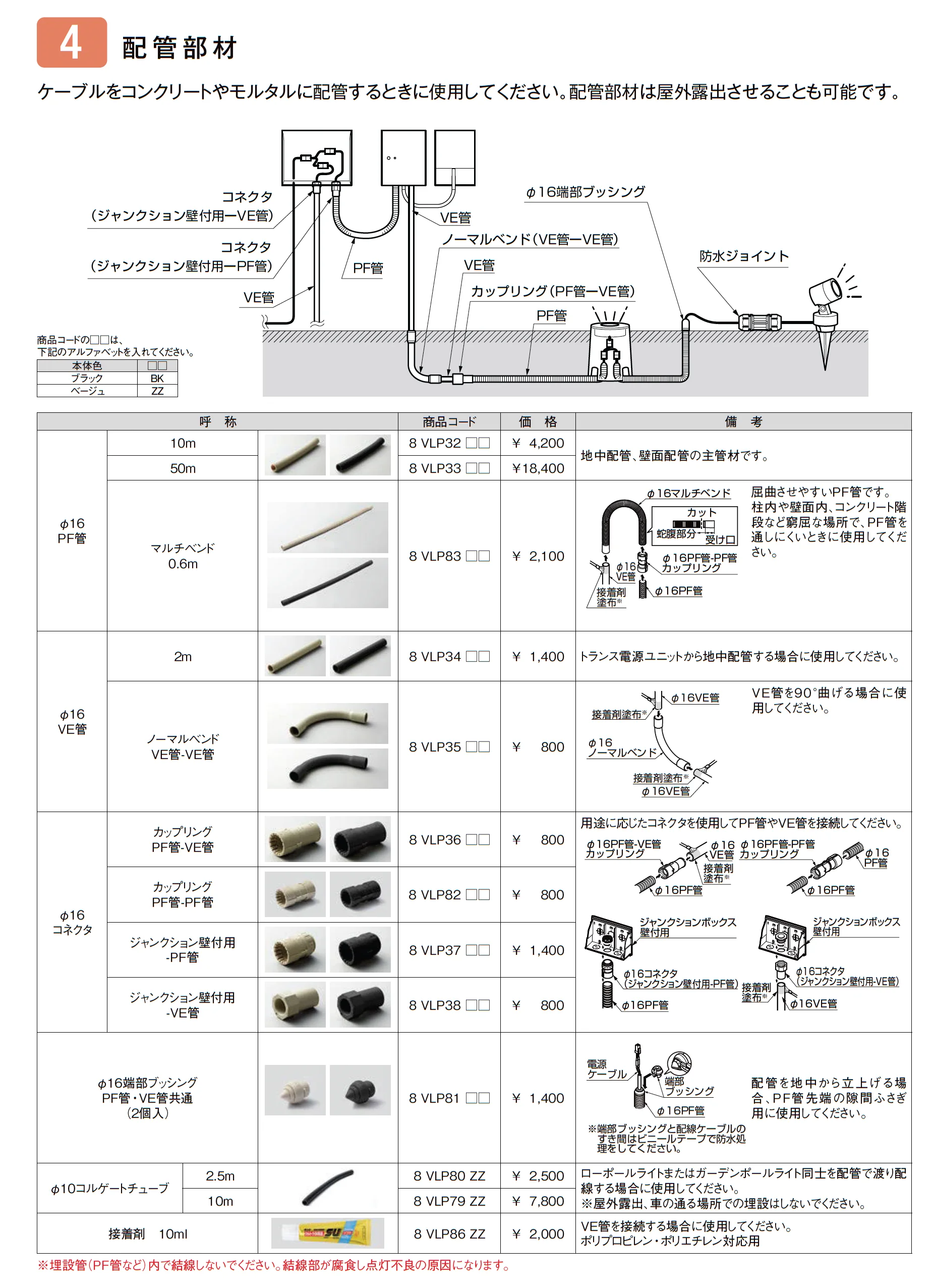 DC12V 配線アイテム_価格_4