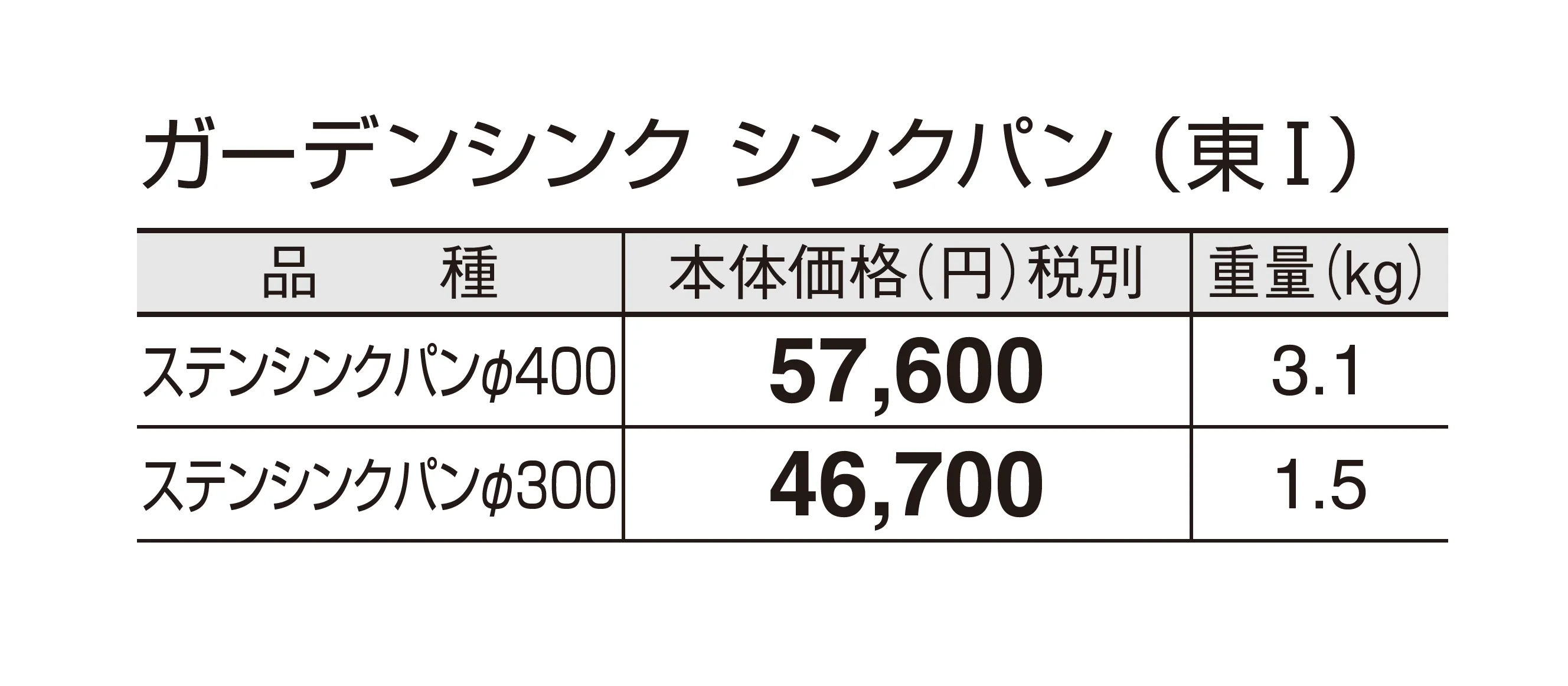 ガーデンシンク シンクパン_価格_1