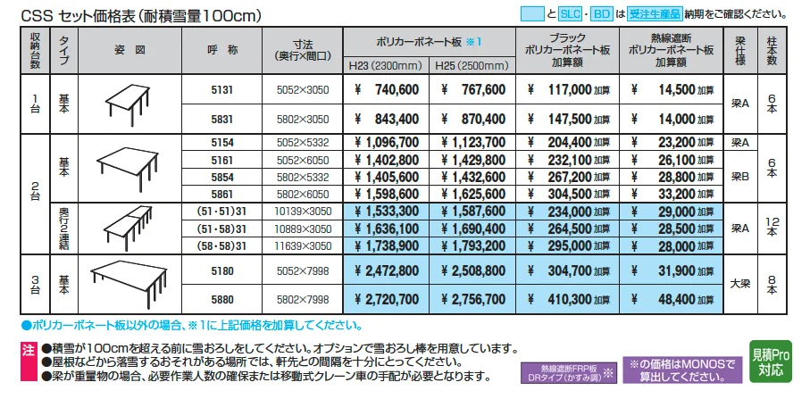 スカイリードZ スタンダードタイプ(耐積雪量100cm仕様：基本・奥行連結)【2025年版】_価格_1