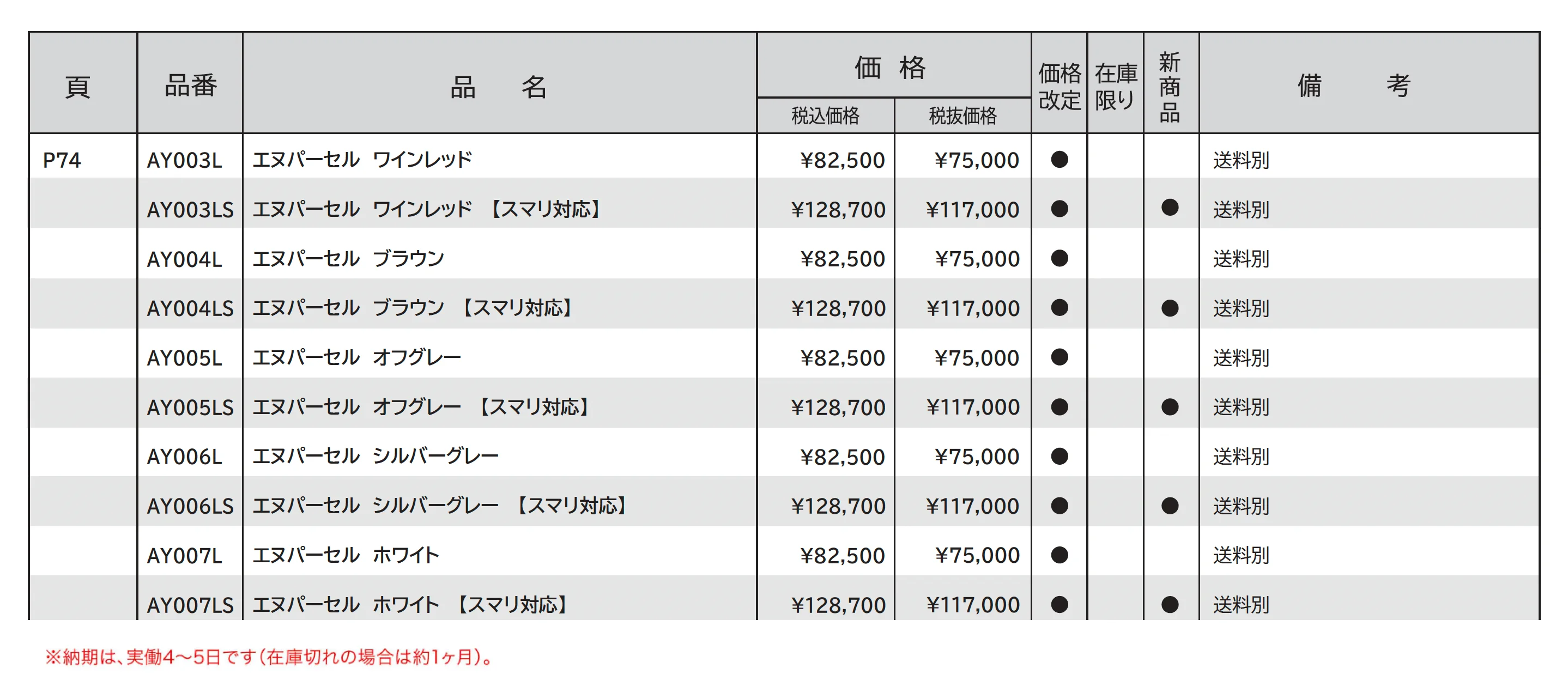 エヌパーセル 宅配ボックス_価格_1