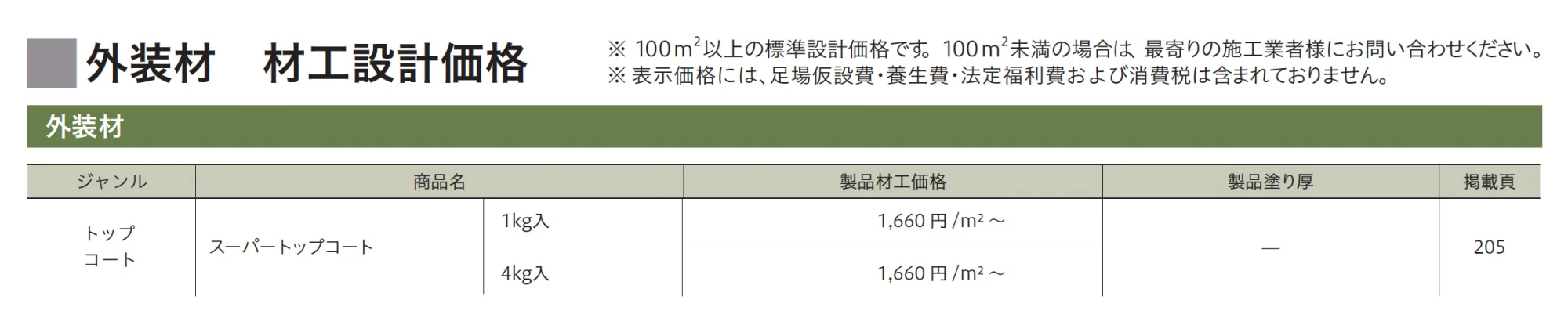 スーパートップコート_価格_1