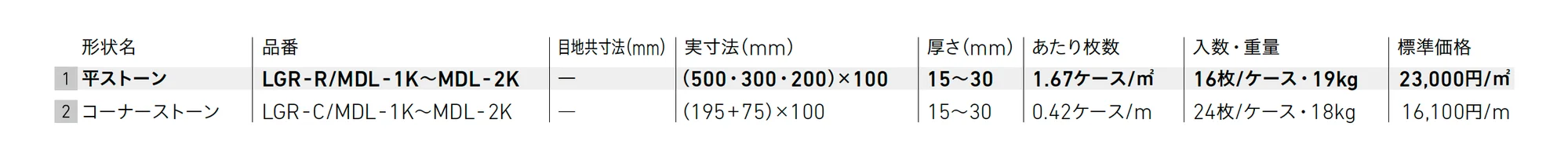 ラグナロック モデリッサ【2025年版】_価格_1