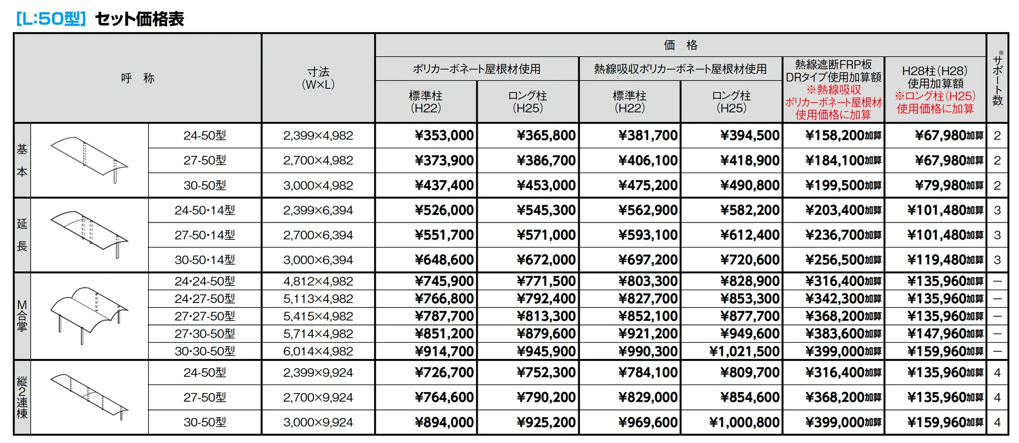 フーゴA 1台用_価格_2