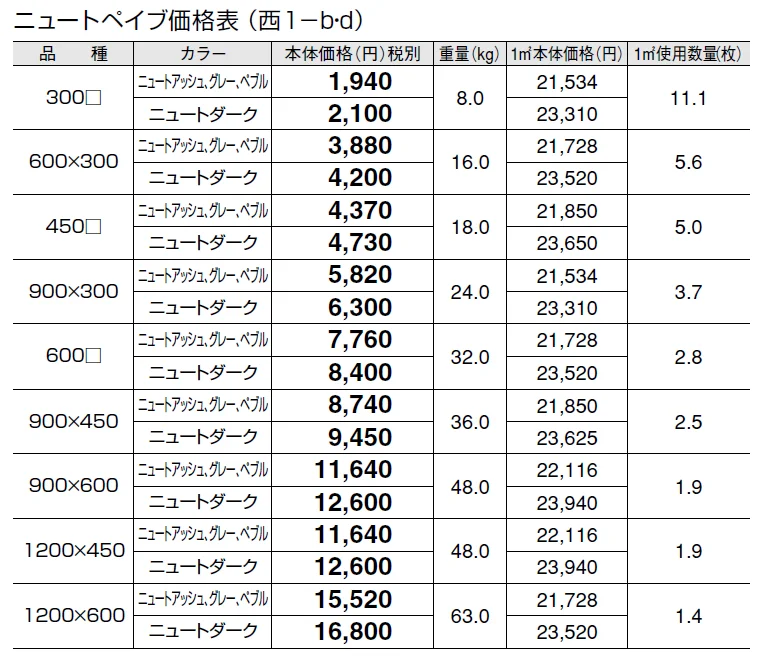 ニュートペイブ【2024年版】_価格_4