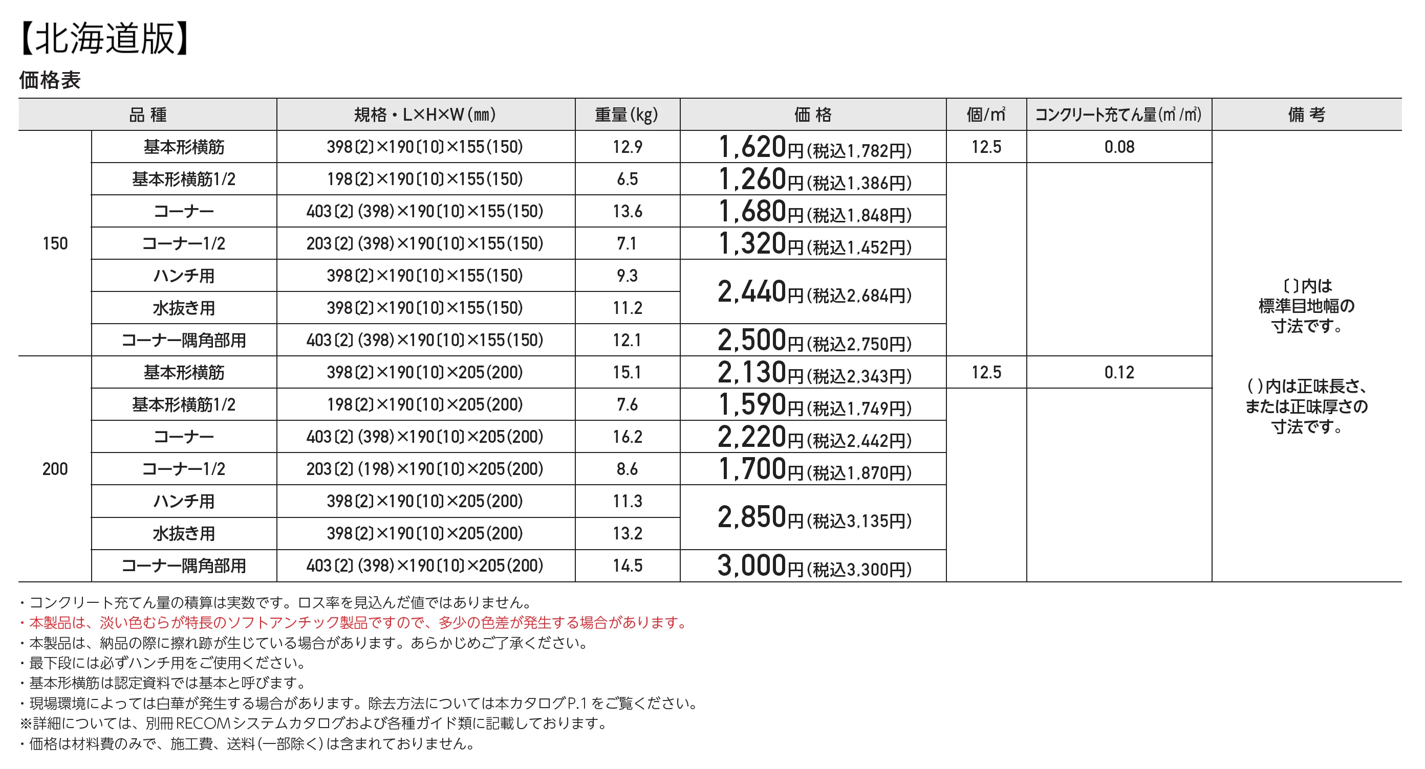 RECOM® イージス_価格_2