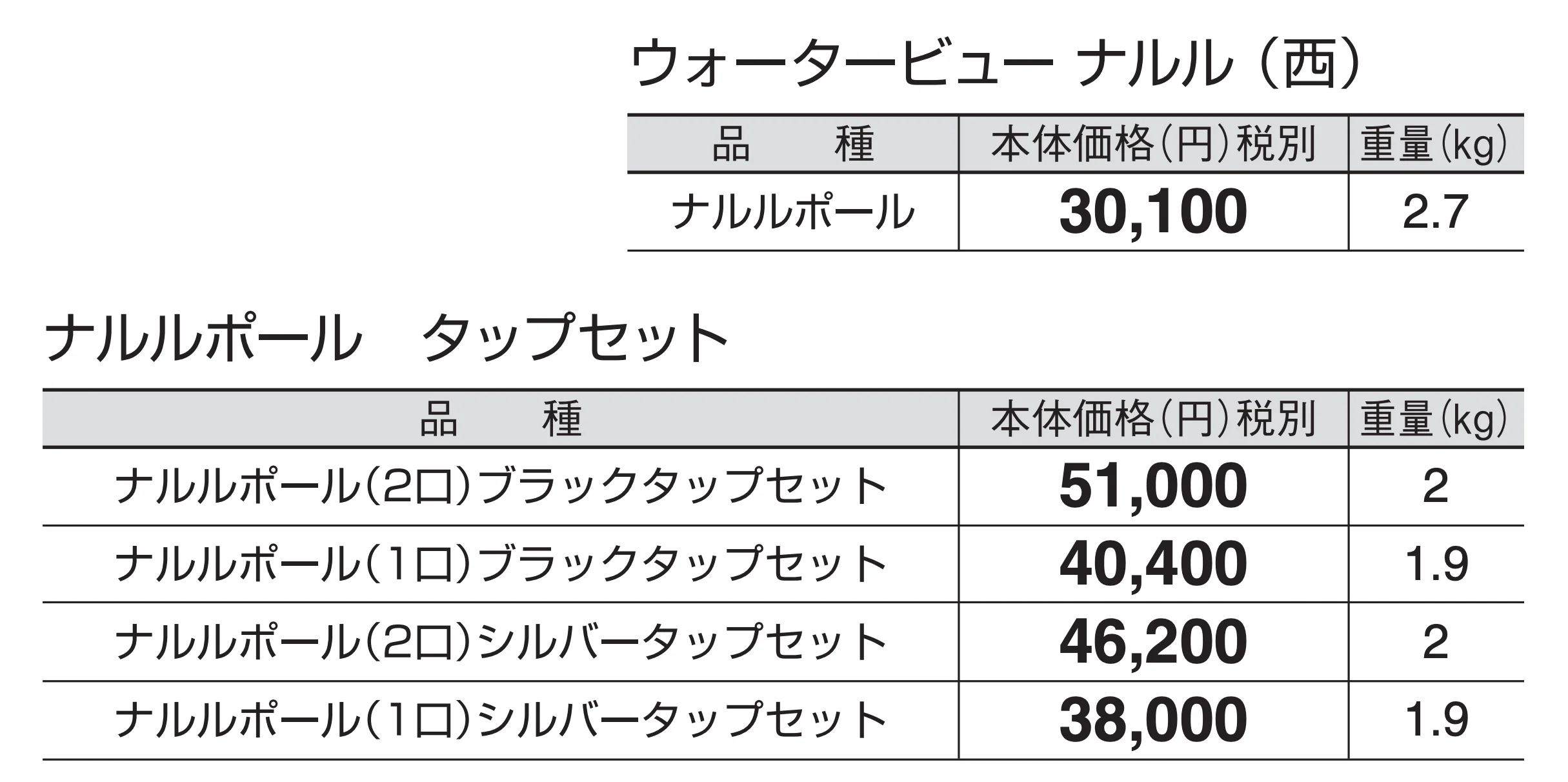 ウォータービュー ナルル_価格_2