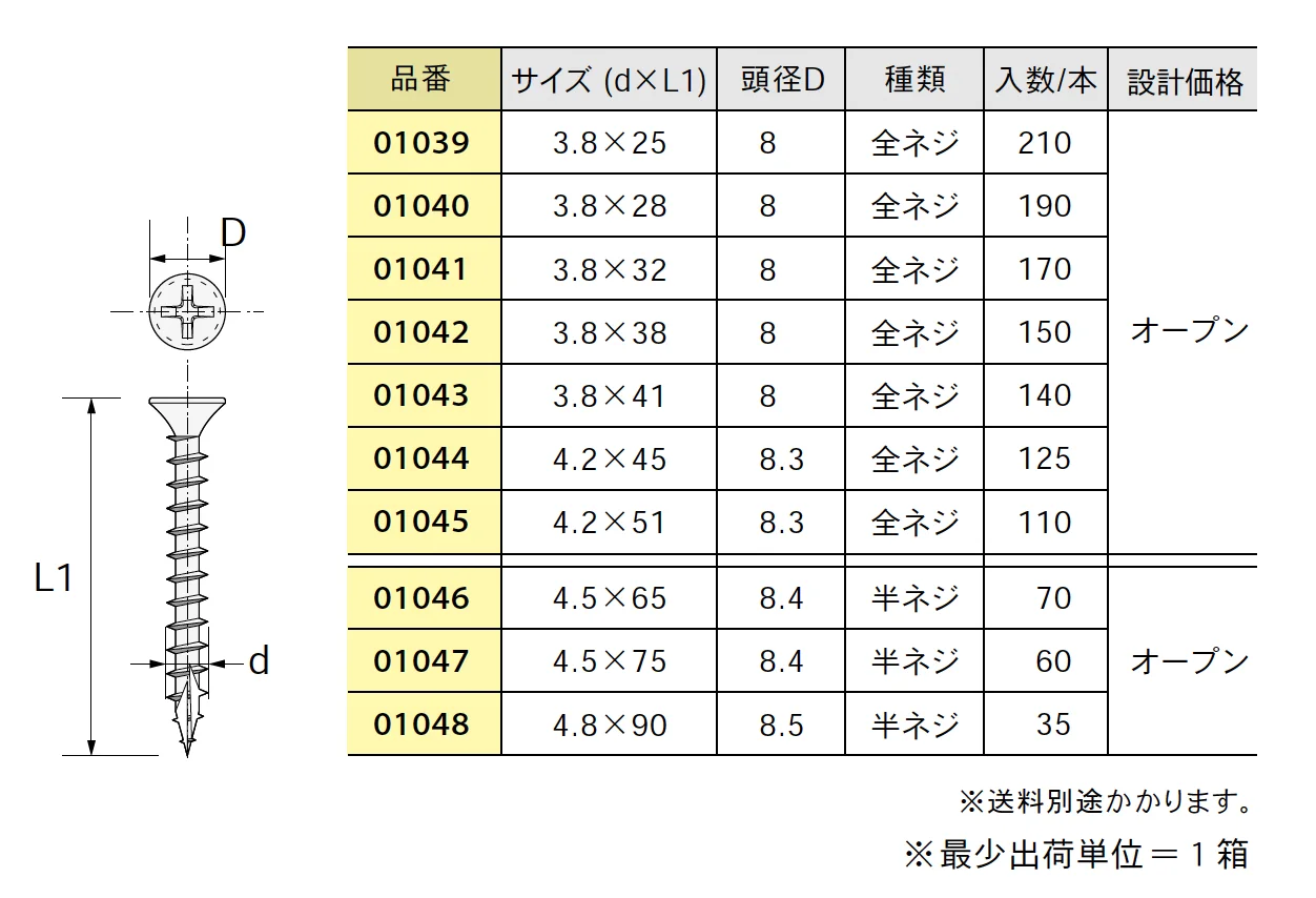 コーススレッド 4カットステンレス <ラッパ頭/SUS305J1>【2025年版】_価格_1