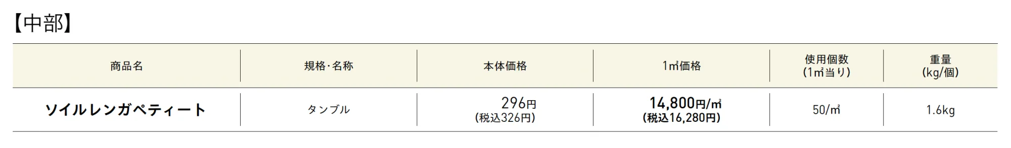 ソイルレンガペティート®︎【2025年版】_価格_1