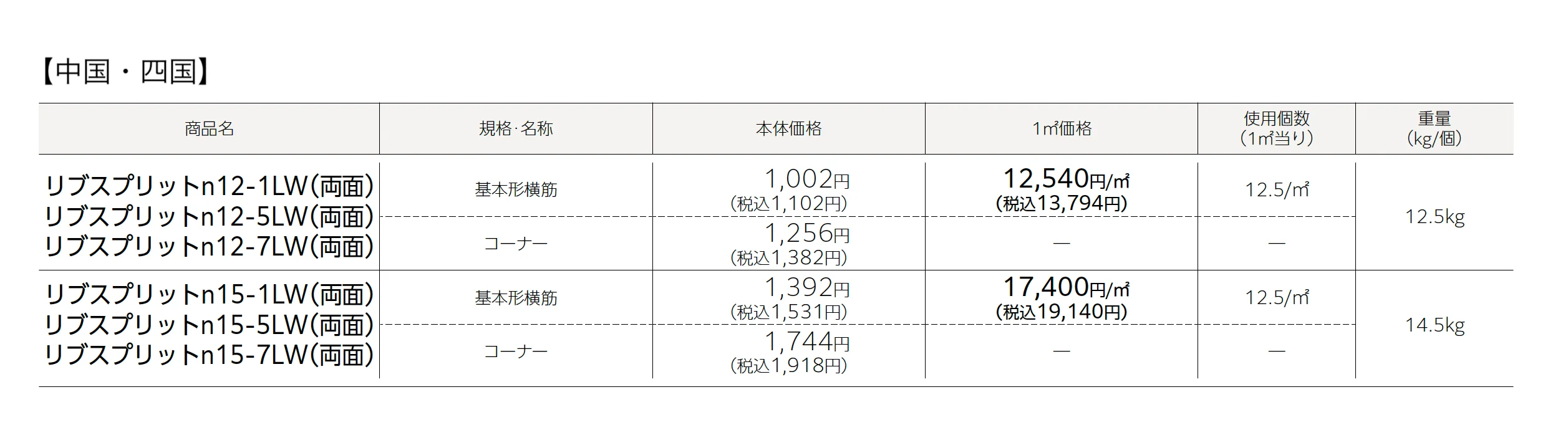 リブスプリット®︎n【中国・四国/九州】_価格_1