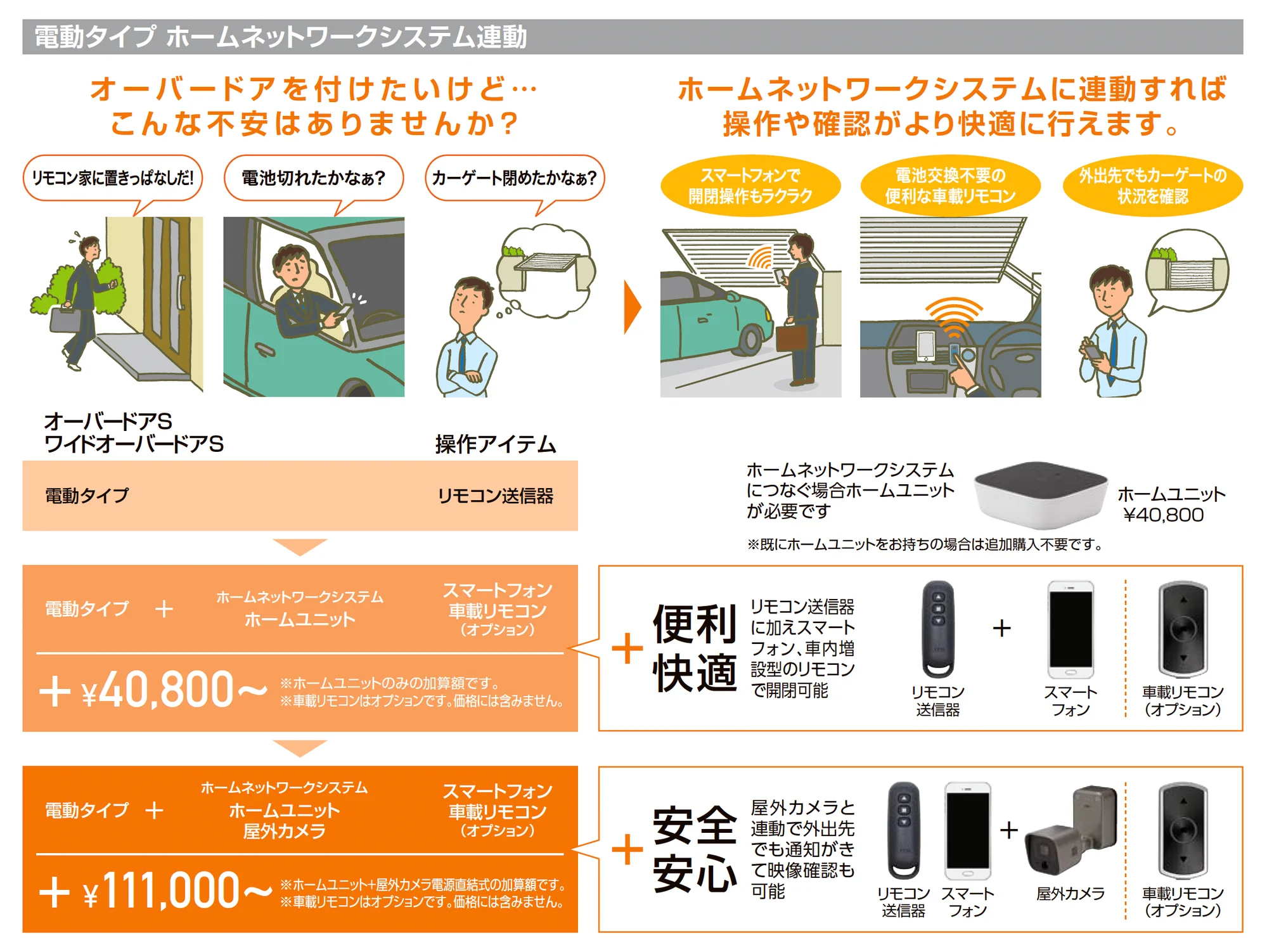 ワイドオーバードアS3型_価格_2