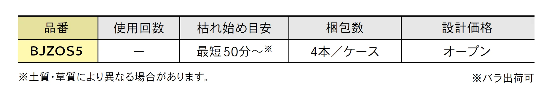 お酢のやさしい除草液【2025年版】_価格_1