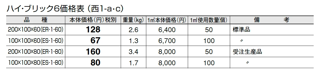 ハイ・ブリック6【エリア限定販売】【2024年版】_価格_1