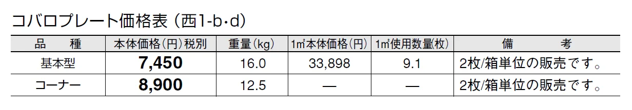 コバロ プレート【2024年版】_価格_4