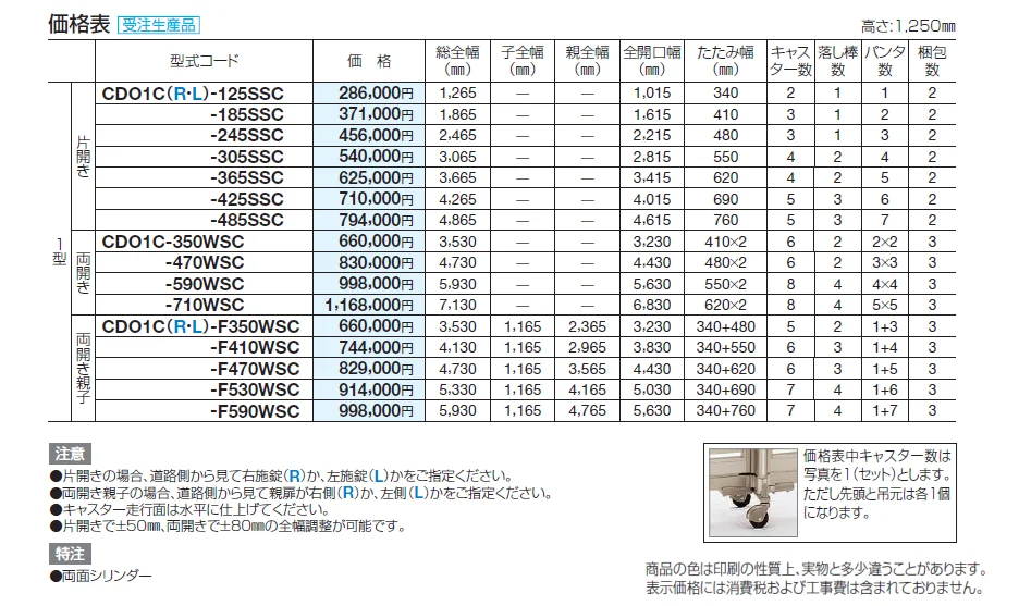 クレディオレド1型【2024年版】_価格_1