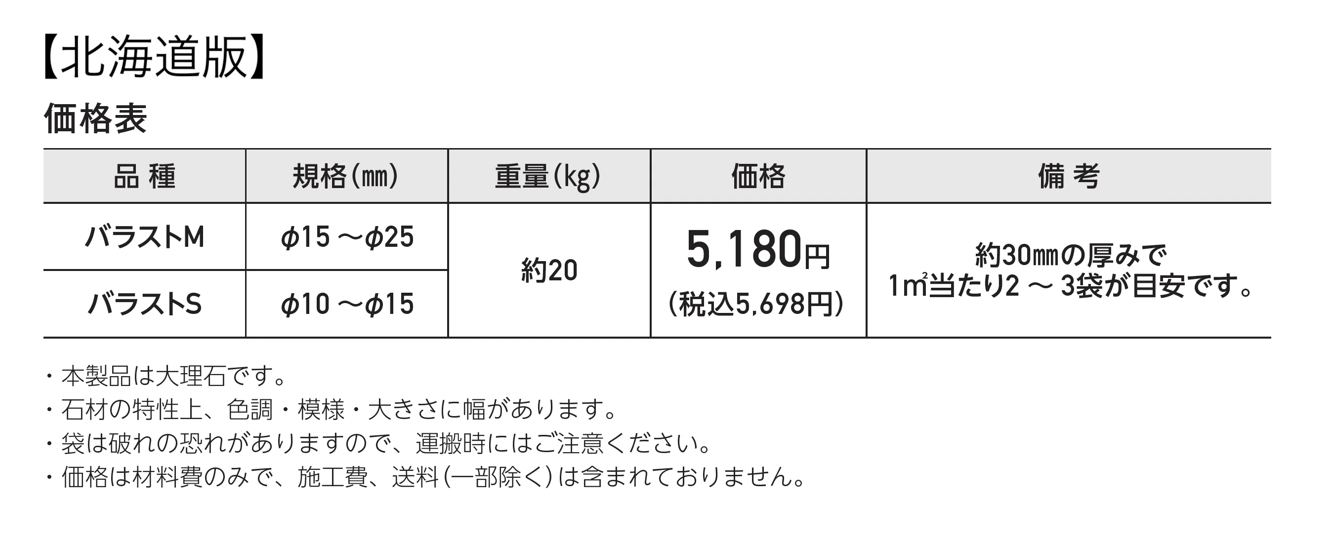 バラストM／バラストS_価格_2