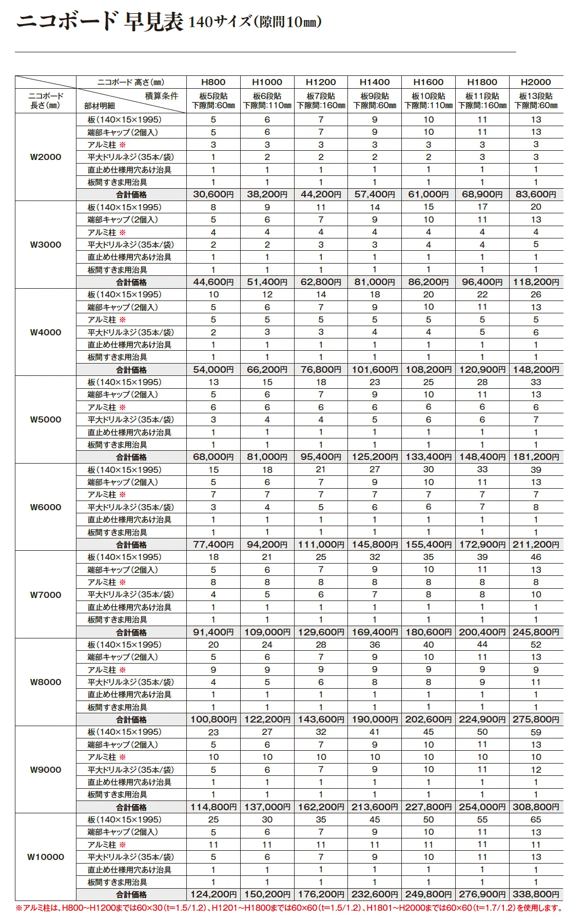 ニコボード_価格_3