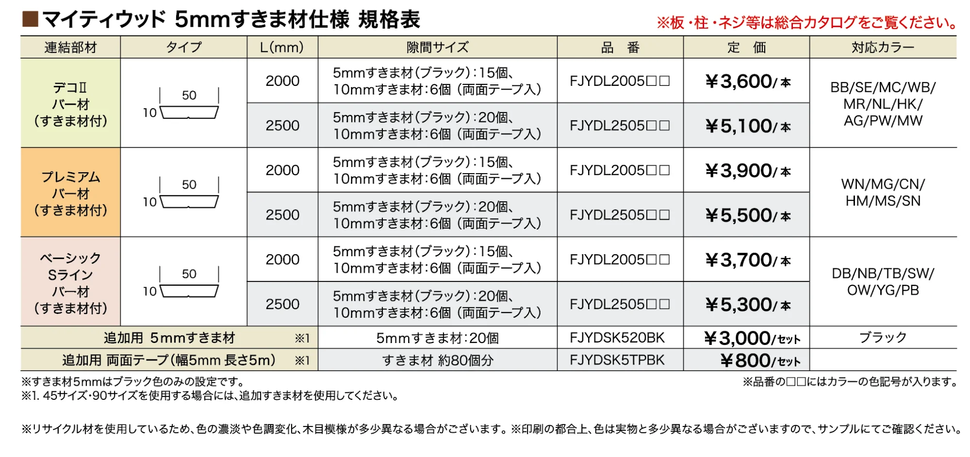 マイティウッド 5mmすきま材【2023年版】_価格_1