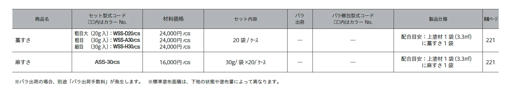 藁すさ / 麻すさ_価格_1