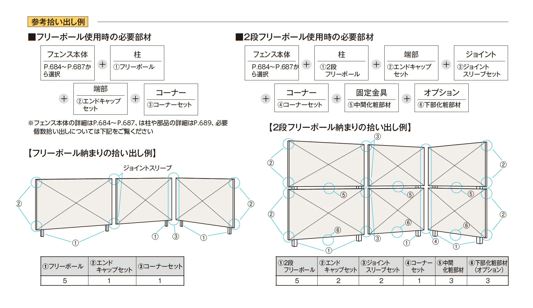 エバーアート®︎フェンスプラス 120幅+18幅【2026年版】_価格_3