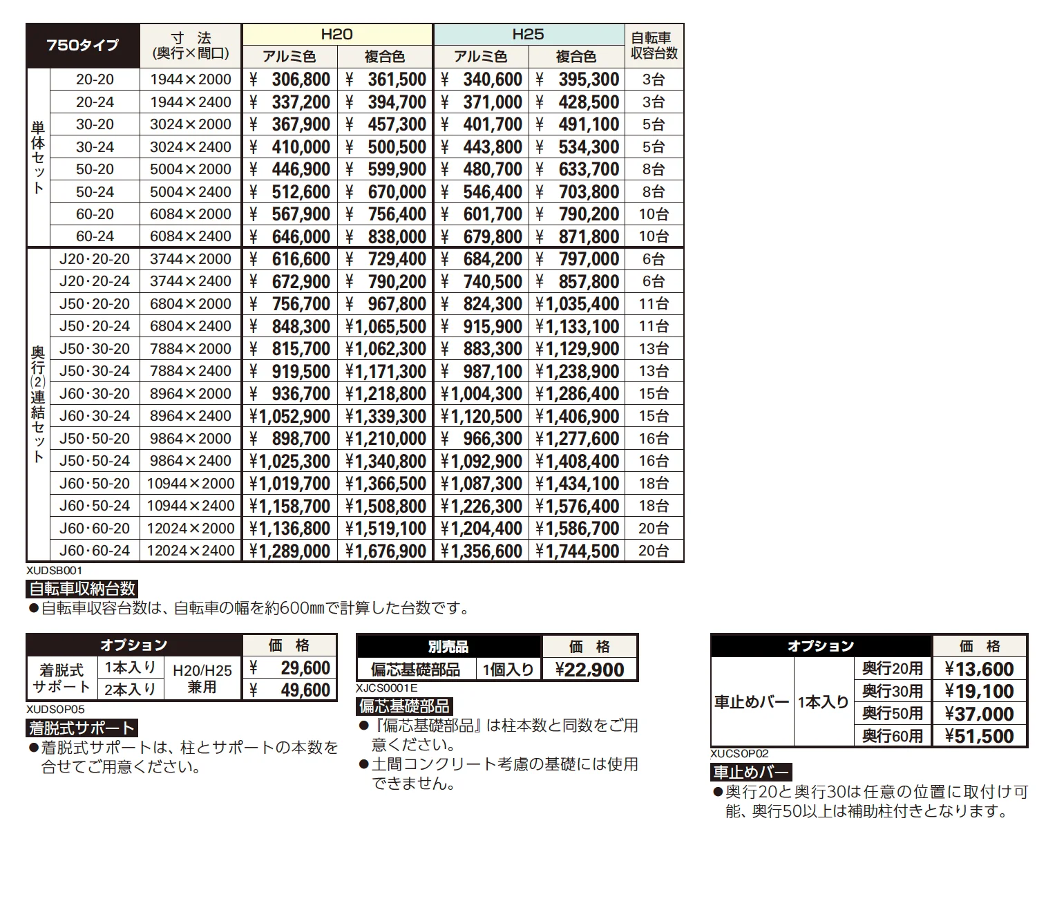 ルシアス サイクルポート 750タイプ 単体セット/奥行連結セット【2024年版】_価格_1