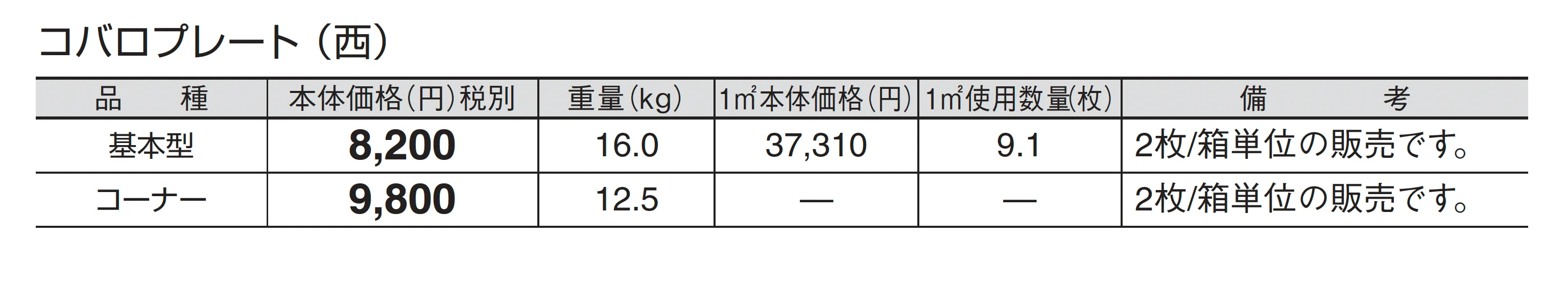 コバロプレート_価格_3