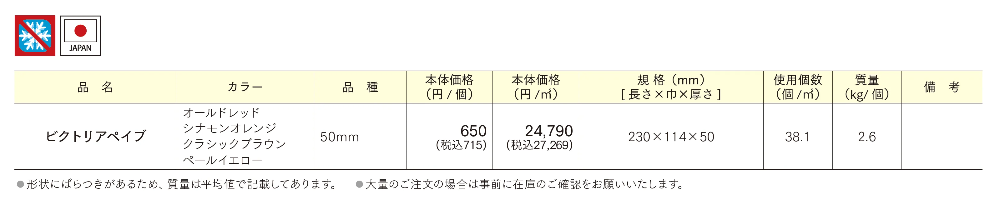 ビクトリアペイブ_価格_1