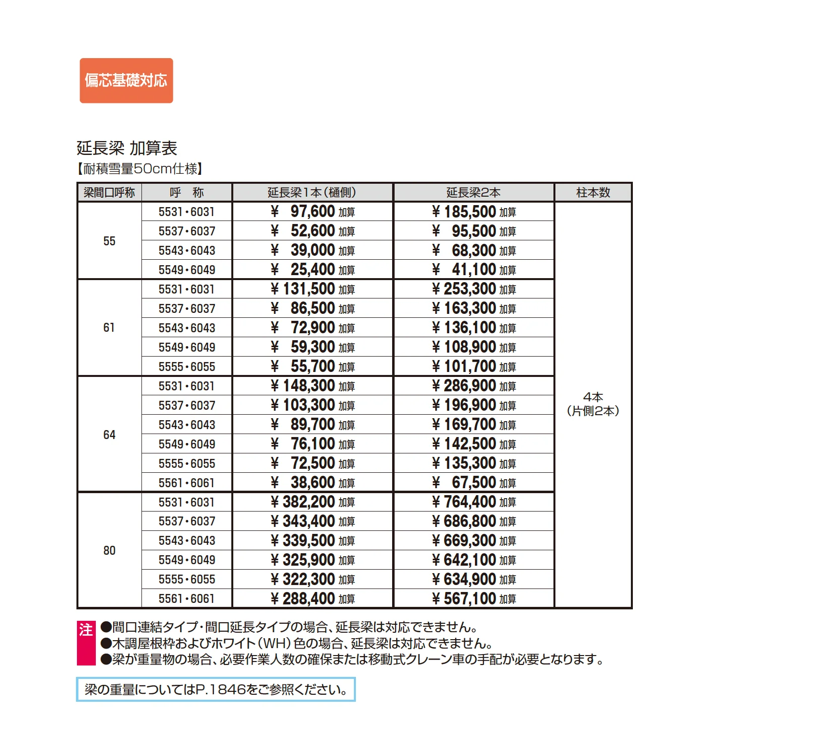 G1-R/ジーワン アール(延長梁)_価格_1