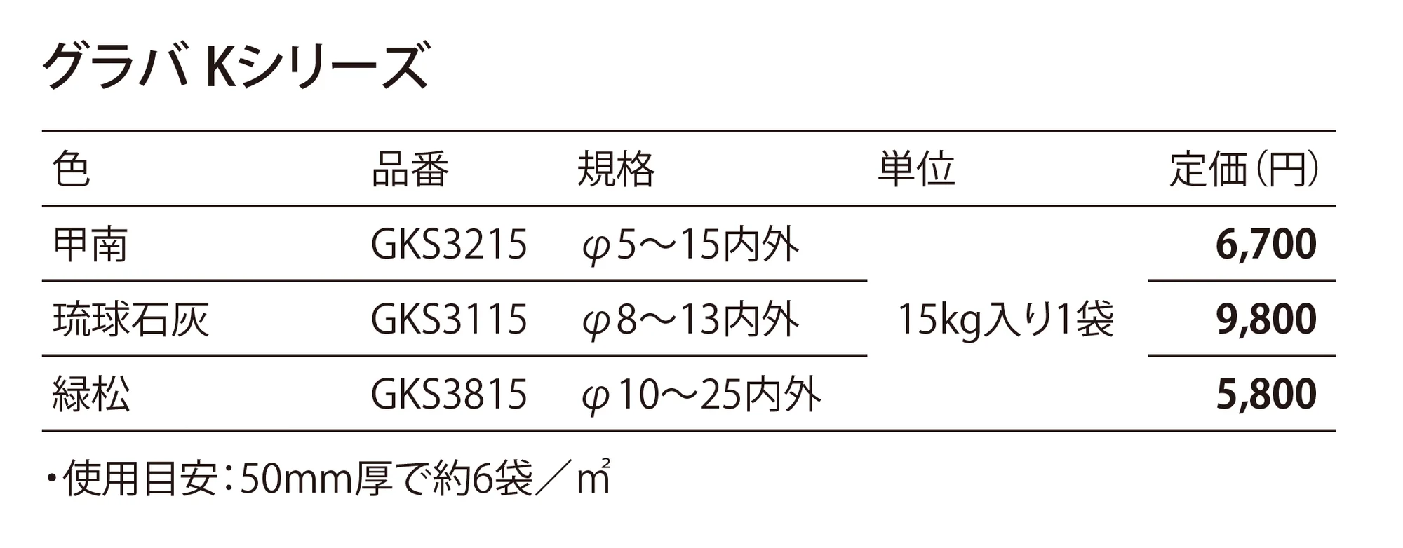 グラバKシリーズ Grava K Series_価格_2