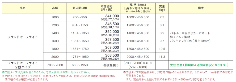 フラッドセーフライト【2024年版】_価格_1