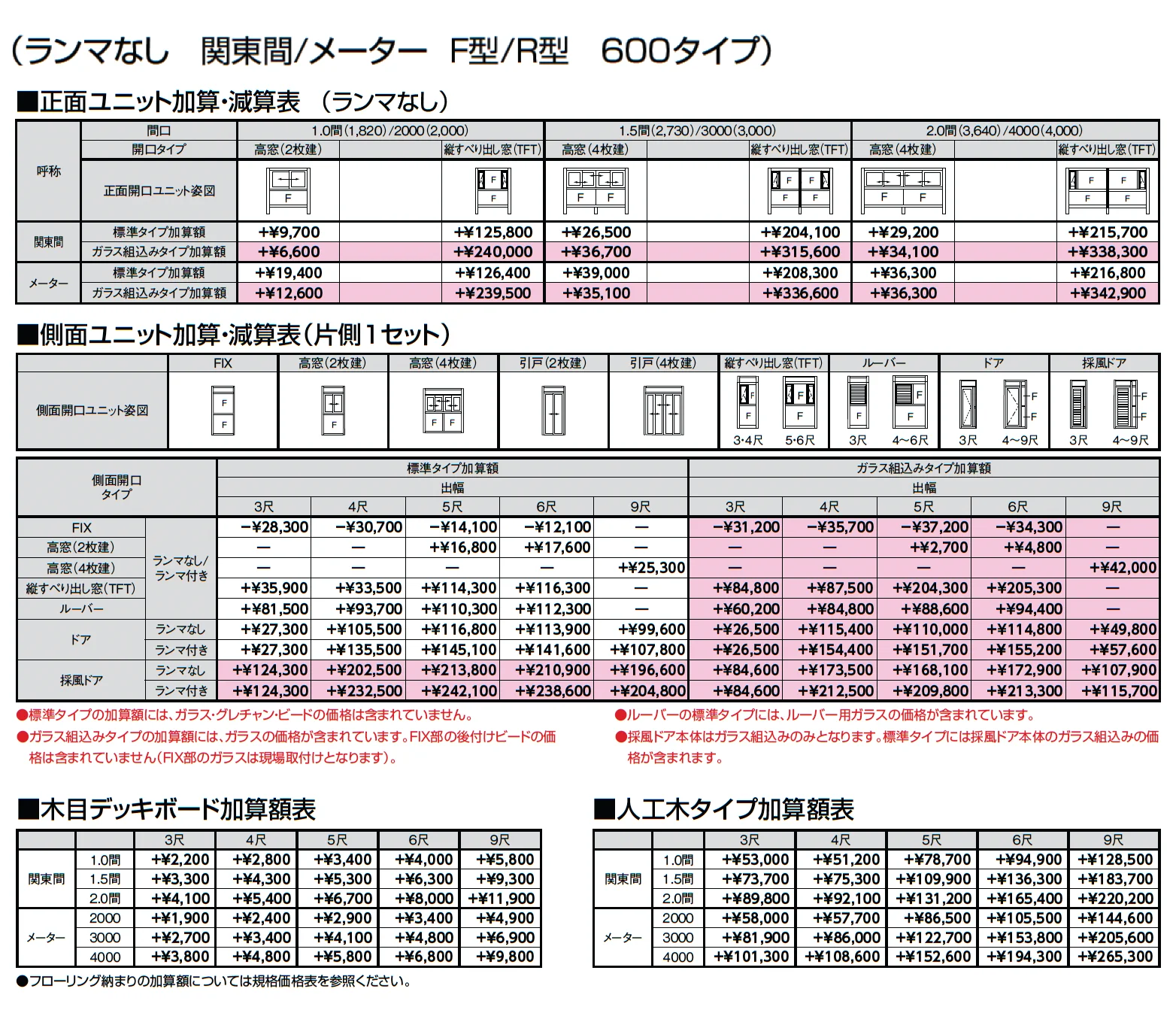サニージュ F型 床納まり(ランマなし) 関東間_価格_2