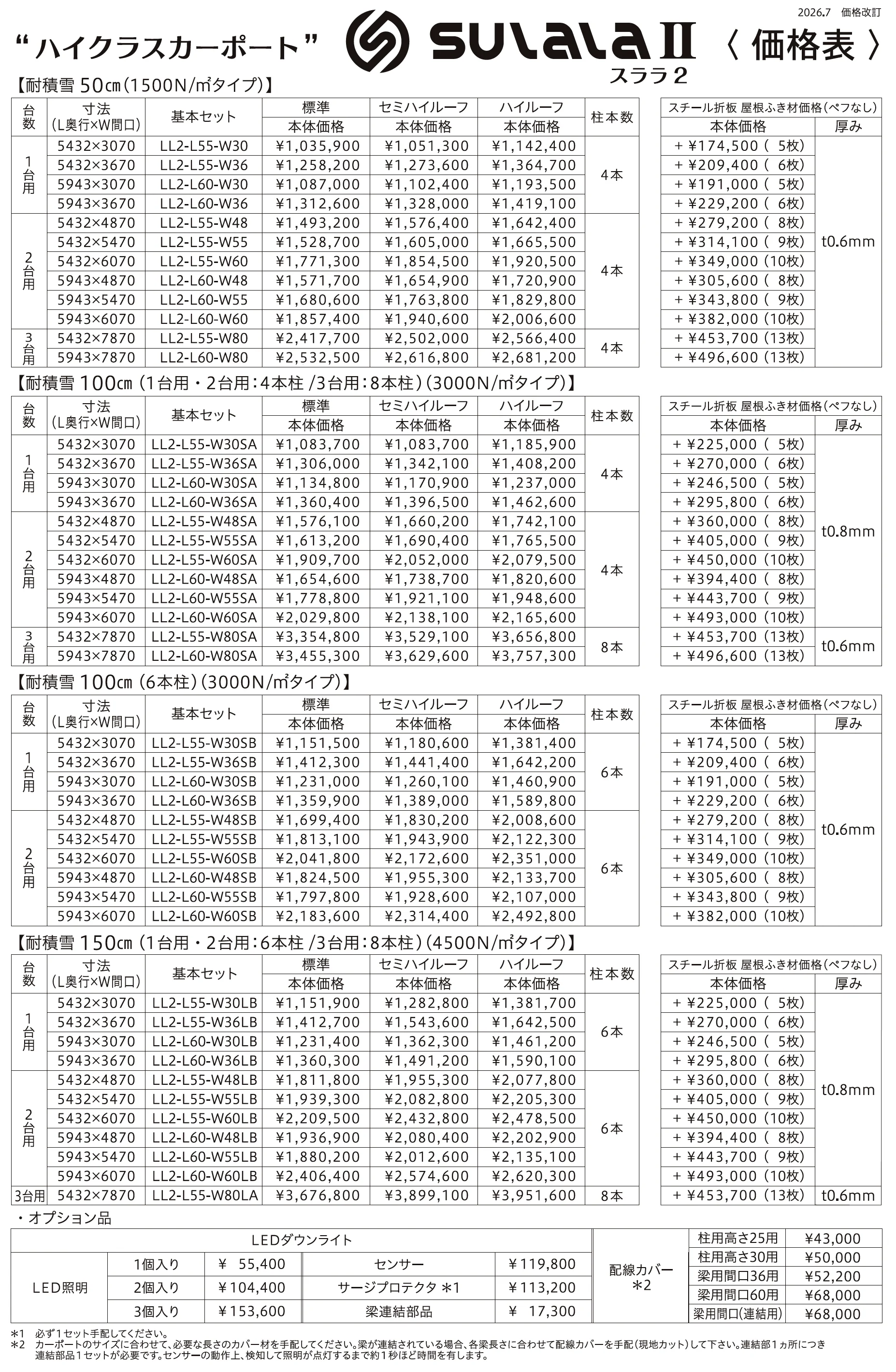 スララⅡ_価格_2