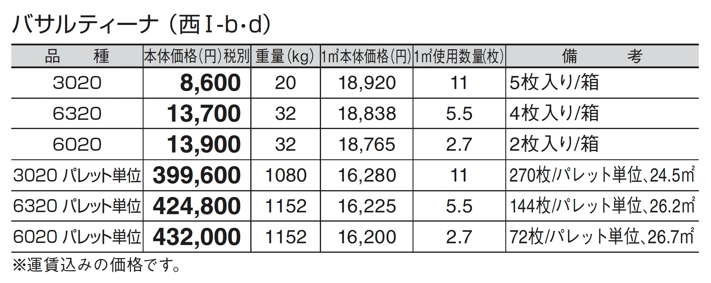 バサルティーナ_価格_4