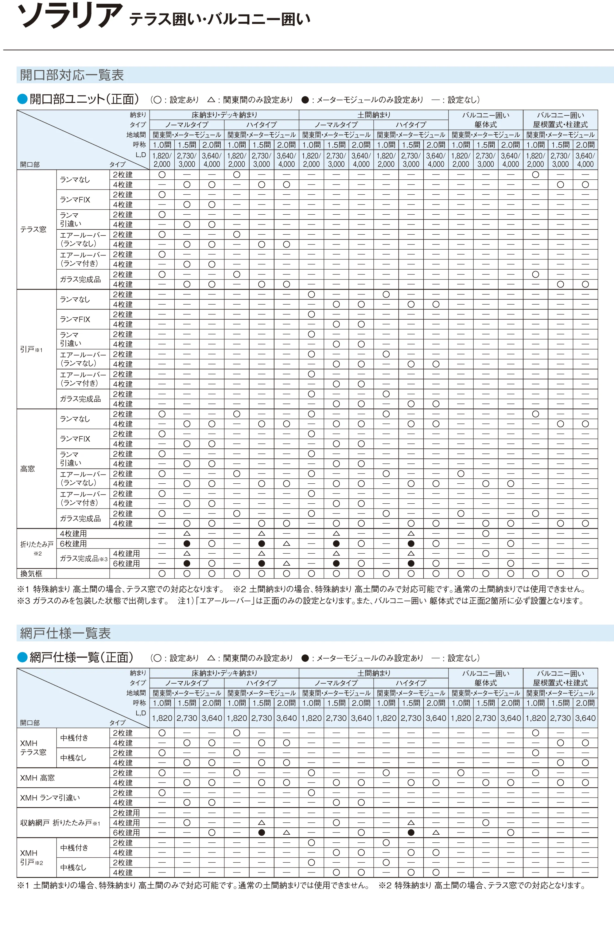 YKK AP 商品体系表・開口部対応一覧表3