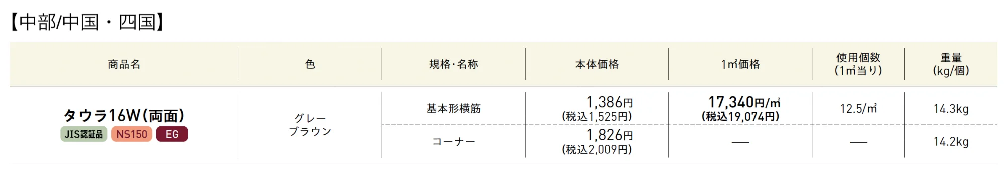 タウラ®︎【2025年版】_価格_1