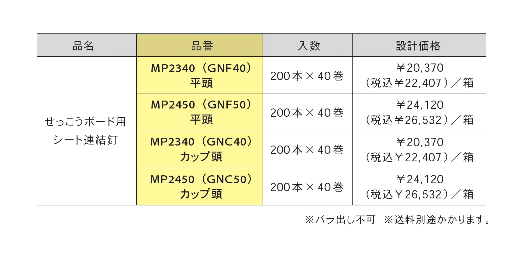 せっこうボード用シート連結釘_価格_1