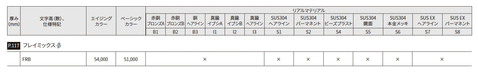 フレイミックス- ベータ【2025年版】_価格_2