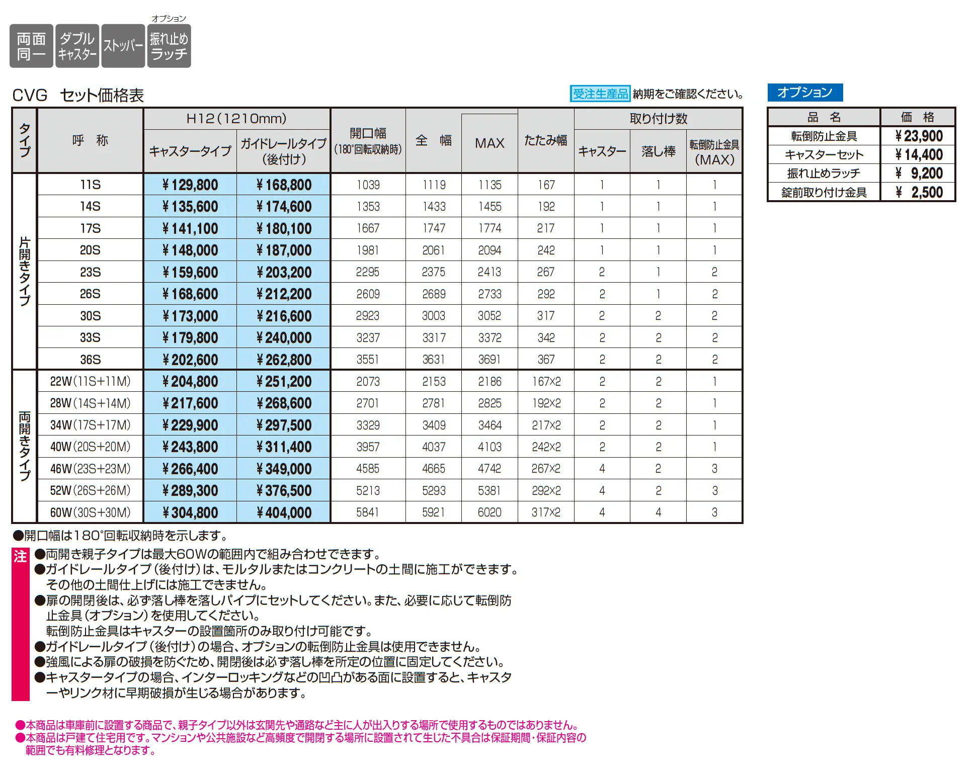 CVG_価格_1
